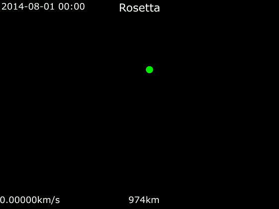 Animation of Rosetta's orbit around 67P from 1 August 2014 to 31 March 2015  Rosetta ·   67P