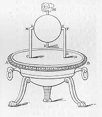 Illustration from Hero's Pneumatica
