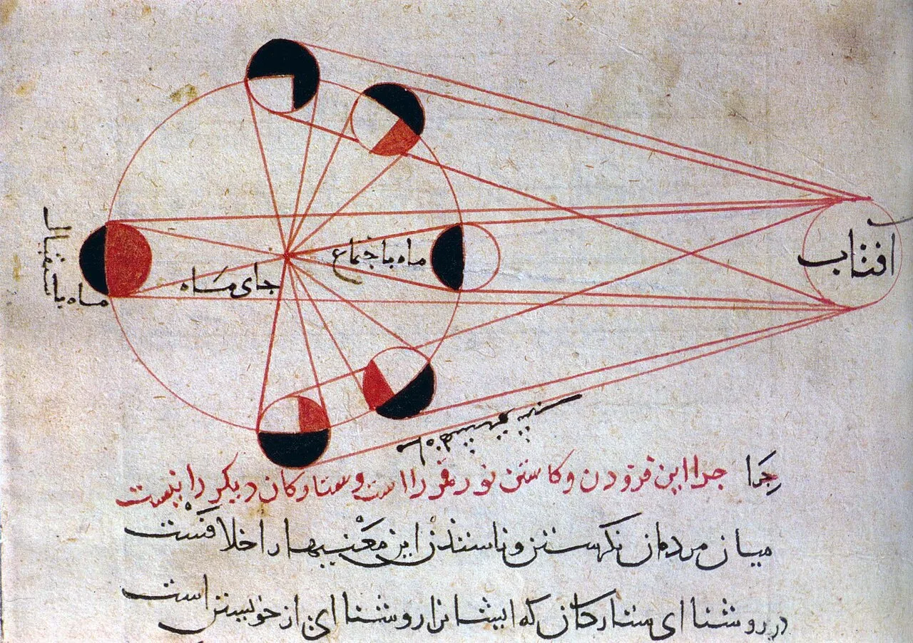 An illustration from al-Biruni's astronomical works in Persian, explains the different phases of the Moon, with respect 