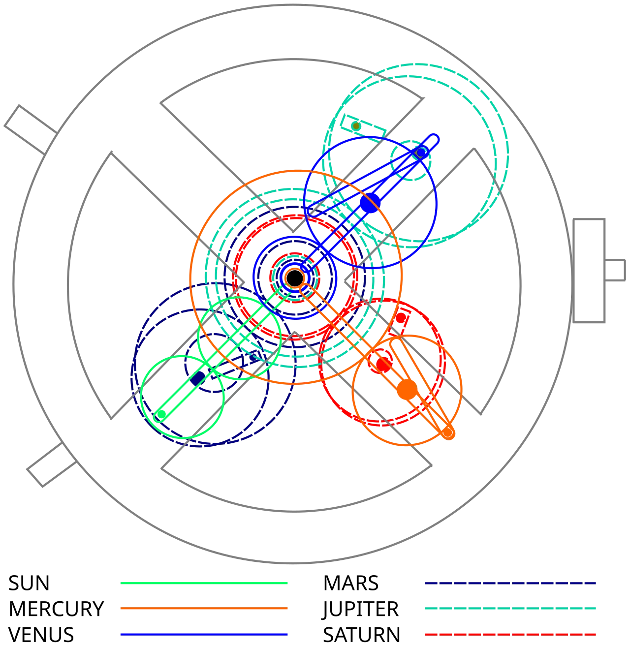 2012 Freeth et al. proposal[7]
