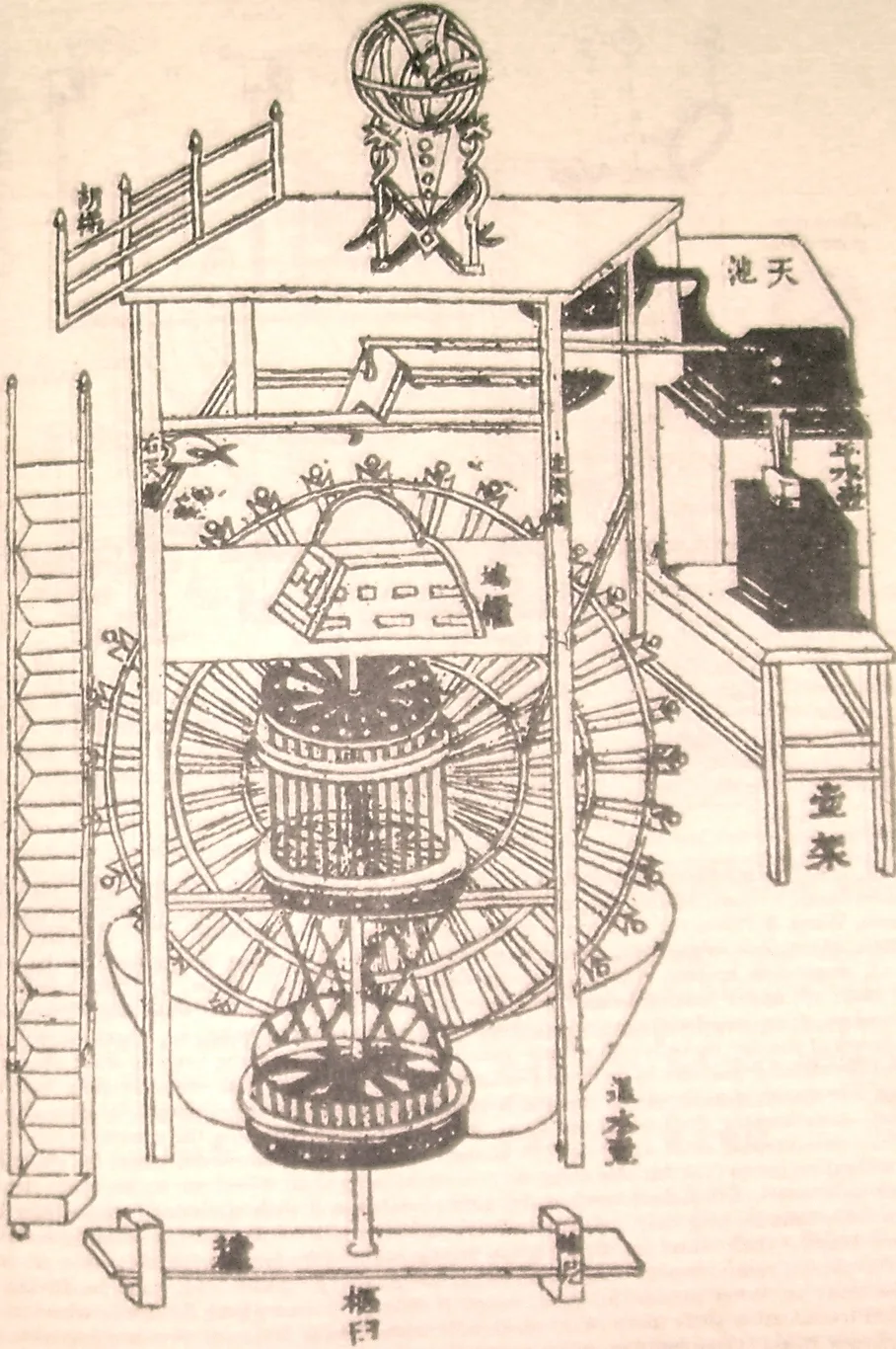 Su Song's Clock Tower