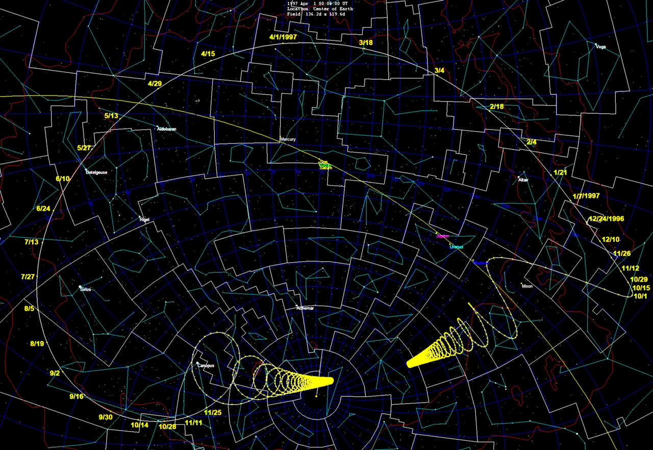 Star map of path with 14-day motion marked