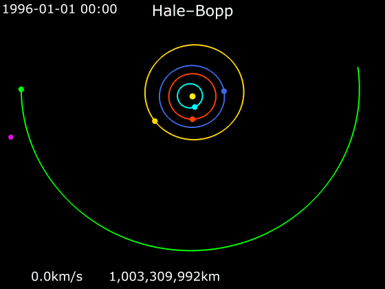 Polar view