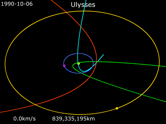Animation of Ulysses' trajectory from 6 October 1990 to 29 June 2009.mw-parser-output .legend{page-break-inside:avoid;br