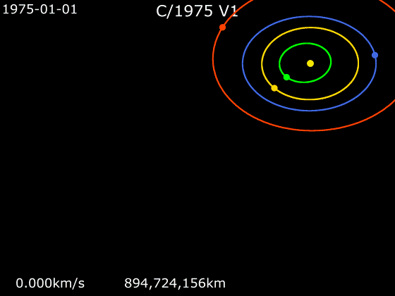Animation of C/1975 V1 orbit around Sun.mw-parser-output .legend{page-break-inside:avoid;break-inside:avoid-column}.mw-p