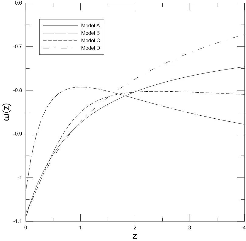 The equation of state of Dark Energy for 4 common models by Redshift.[48]  A: CPL Model,  B: Jassal Model,  C: Barboza &