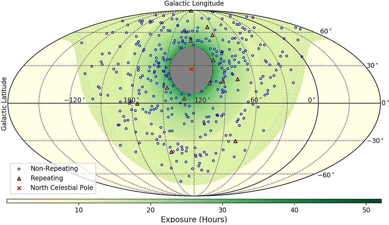 FRBs observed by CHIME in Galactic coordinates with locations of 474 nonrepeating and 18 repeating (62 bursts) sources f