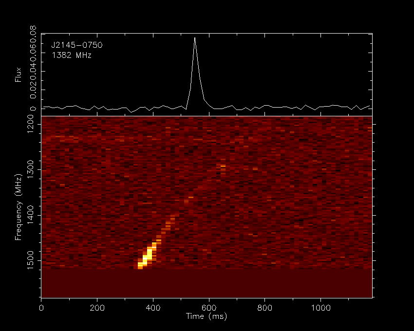 A peryton event detected at the Parkes Observatory. Peryton events are now known to be caused by the emission from a mic