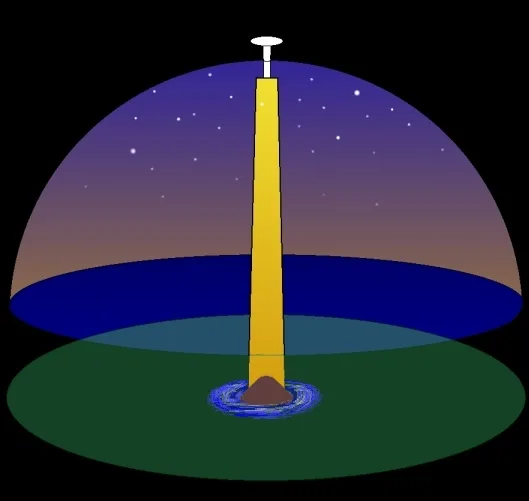 Structure of the world, according to Finnish mythology.