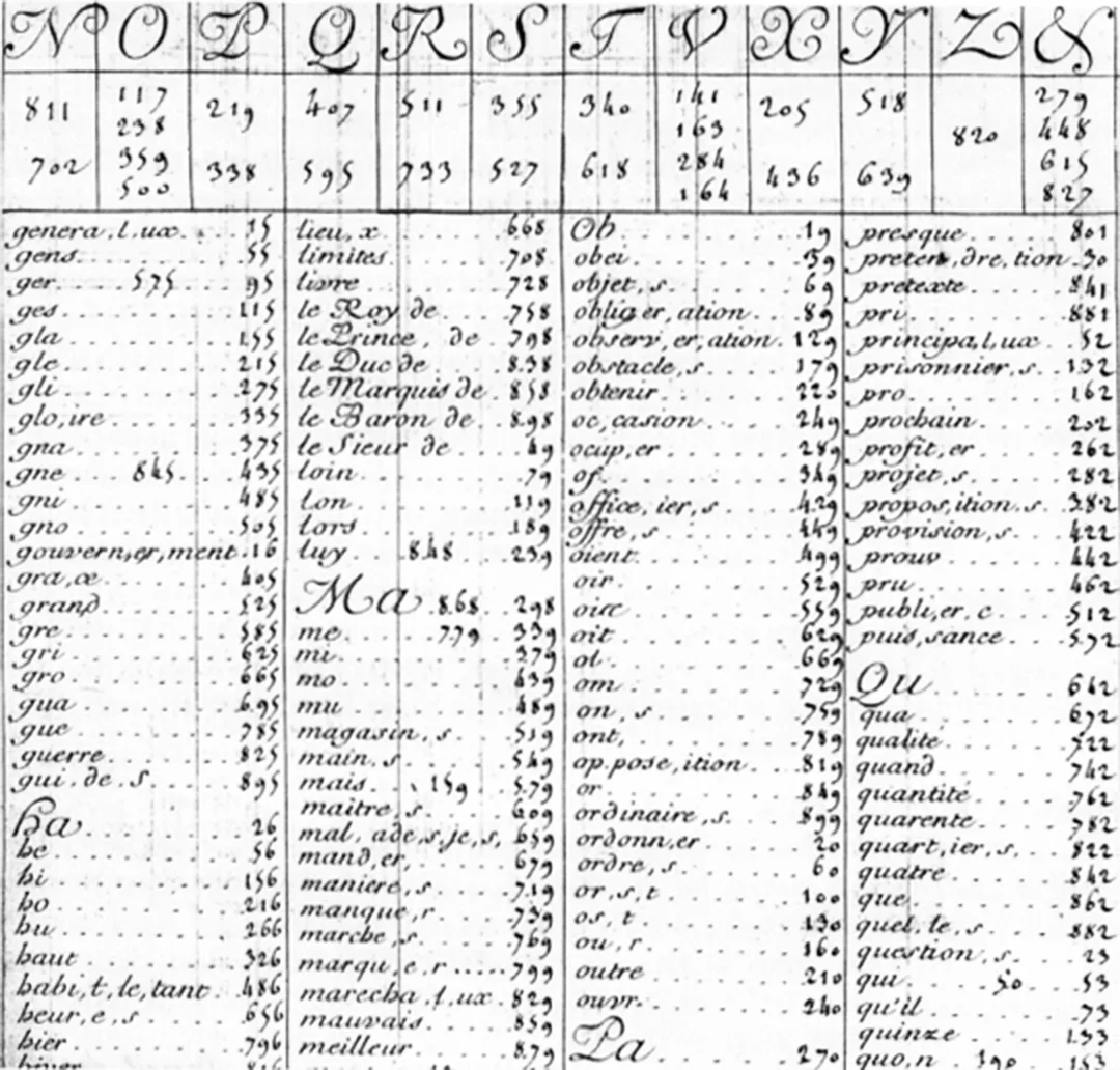 One of many nomenclators used to encode the Great Cipher.