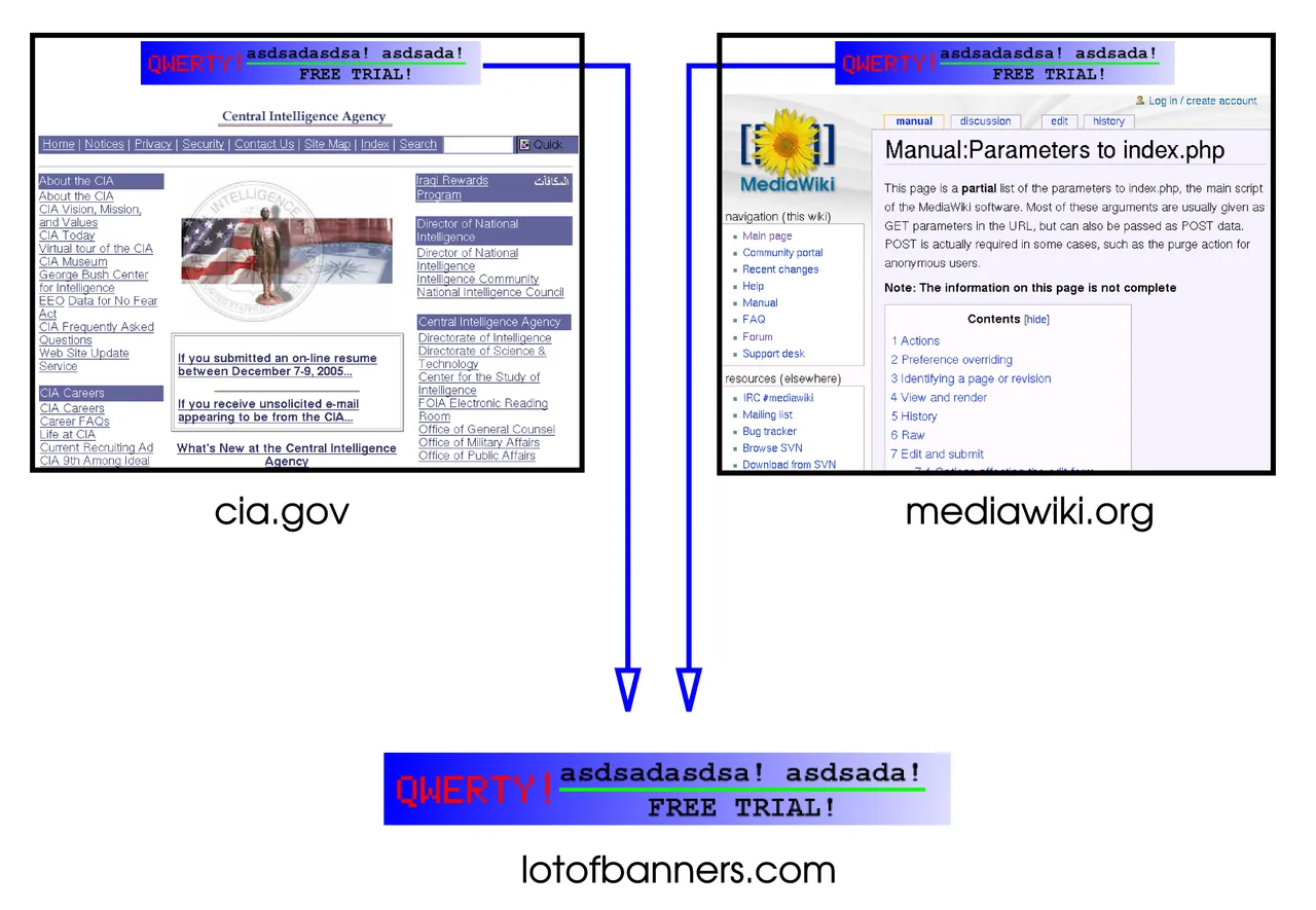 In this fictional example, an advertising company has placed banners in two websites. By hosting the banner images on it
