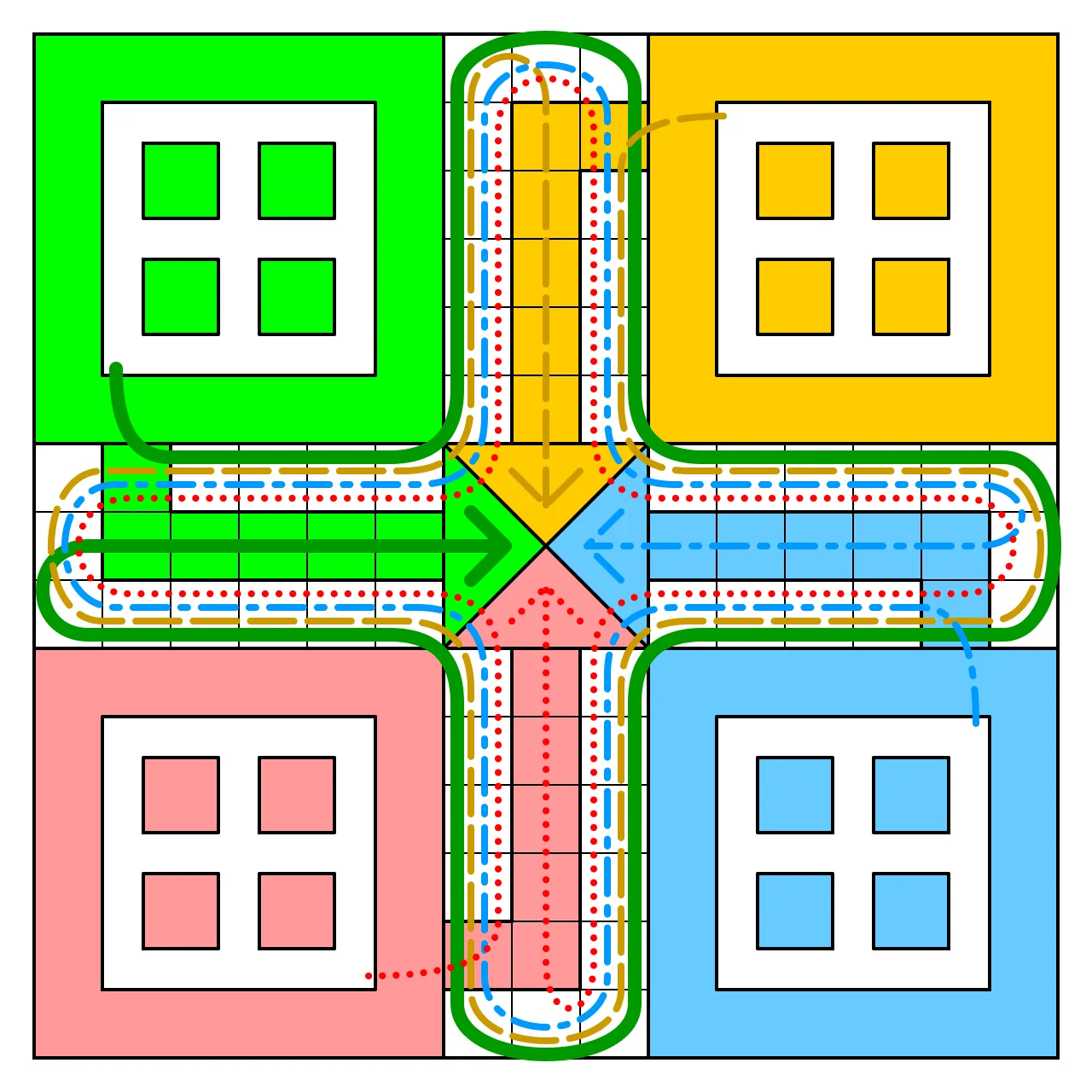 Trajectory of tokens of each colour on the original Ludo board