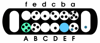Sowing on a kalah board. The player picks up all four seeds from hole A, and places one of them in B, one in C, one in D