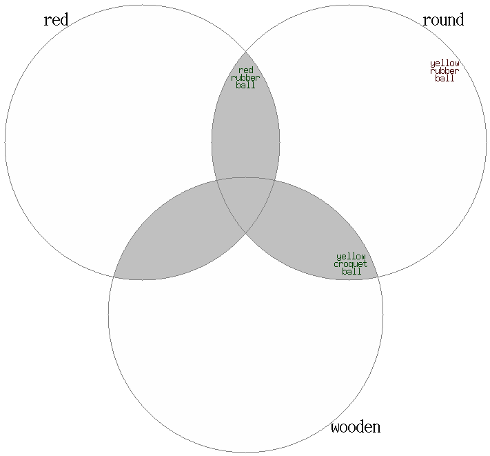 Goodman's counter-example against a definition of "natural kind" based on Carnap