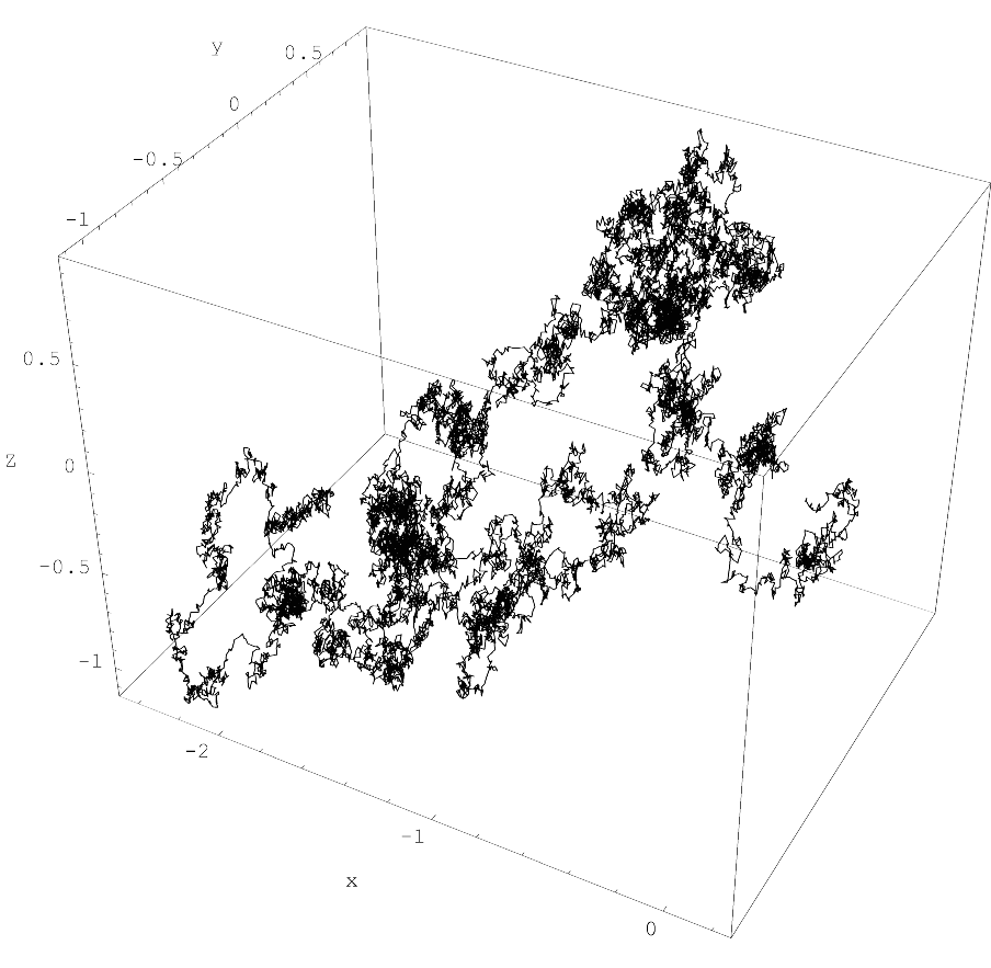 In the mathematical field of probability, the "Wiener sausage" is a neighborhood of the trace of a Brownian motion up to
