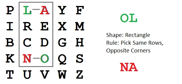 Playfair Cipher 05 OL to NA