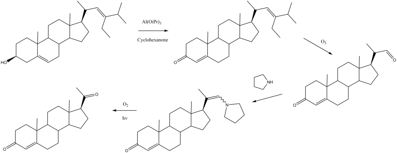 Stigmasterol to progesterone synthesis[166][167][168][169][170]