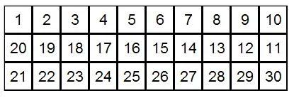 The path of pieces through the 30 squares of the Senet board, as numbered by Peter Piccione[24]
