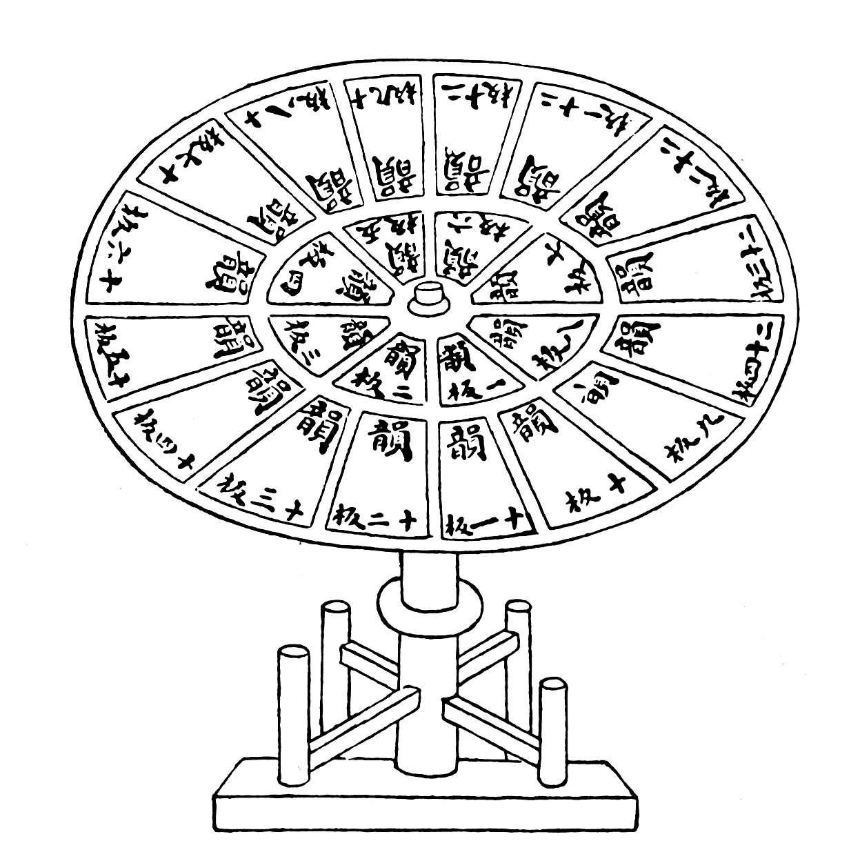 A revolving table typecase with individual movable type characters arranged primarily by rhyming scheme, from Wang Zhen'
