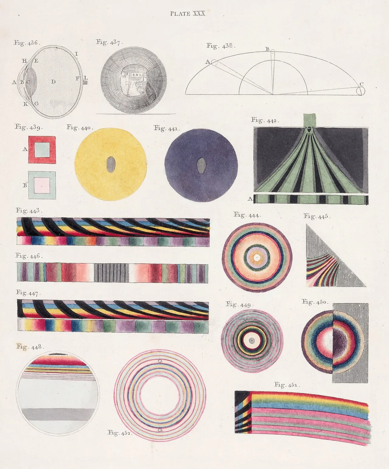 Plate from "Lectures" of 1802 (RI), published 1807