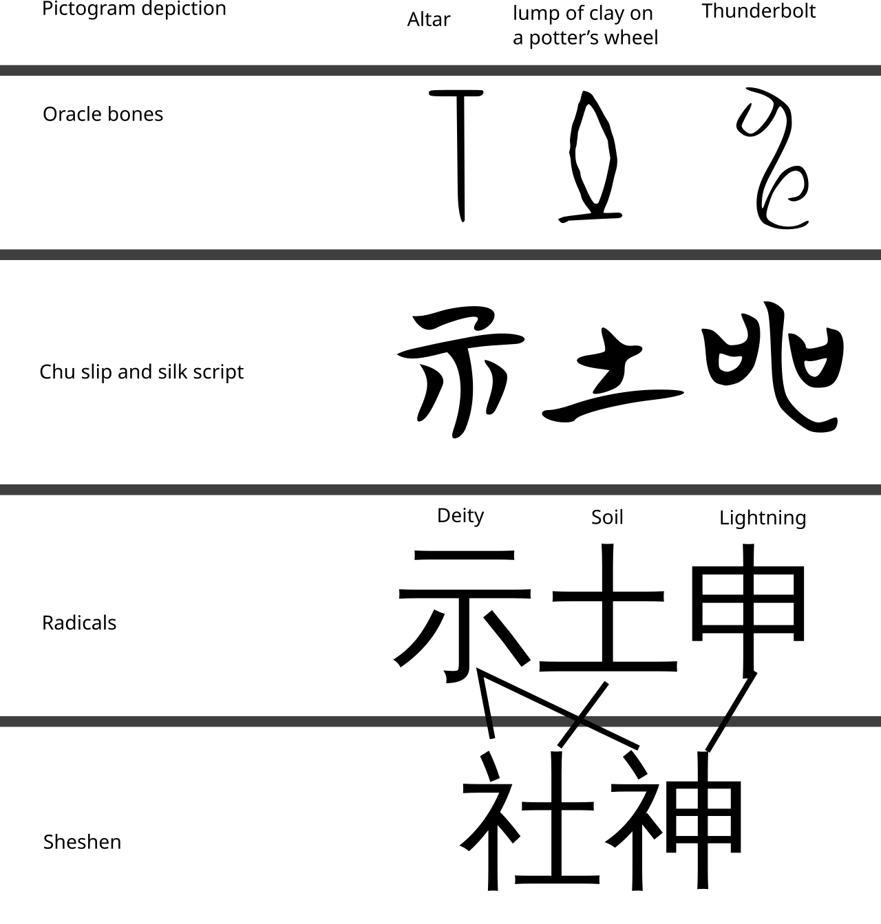 Etymology of Sheshen. Both characters are religious in nature