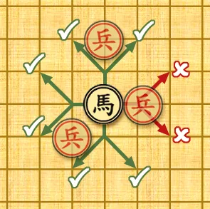 Green moves are legal; red ones are illegal because another piece is obstructing the movement of the horse.